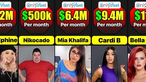 biggest onlyfans earners 2023|10 Top OnlyFans Earners Revealed